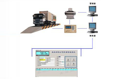 計算機計量管理系統(單機版）