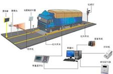 計算機稱重管理監控系統