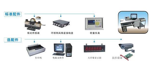 電子汽車衡的接線與接地